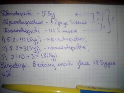 Будівельники звели в новому масиві 5 двоповерхових будинків ,удвічі більше триповерховихта на 2 менш