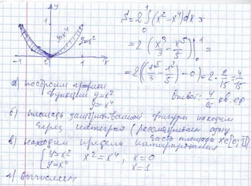 Найти площадь фигуры, ограниченной линиями y=x^2 и y=x^4, заранее