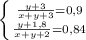 \left \{ {{ \frac{y+3}{x+y+3} =0,9} \atop { \frac{y+1,8}{x+y+2} =0,84}} \right.