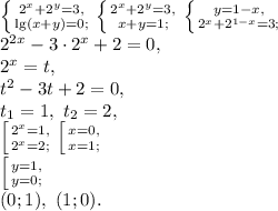 \left \{ {{2^x+2^y=3,} \atop {\lg(x+y)=0;}} \right. \left \{ {{2^x+2^y=3,} \atop {x+y=1;}} \right. \left \{ {{y=1-x,} \atop 2^x+2^{1-x}=3;}} \right. \\2^{2x}-3\cdot2^x+2=0, \\ 2^x=t, \\ t^2-3t+2=0, \\ t_1=1, \ t_2=2, \\ \left [ {{2^x=1,} \atop {2^x=2;}} \right. \left [ {{x=0,} \atop {x=1;}} \right. \\ \left [ {{y=1,} \atop {y=0;}} \right. \\ (0;1), \ (1;0).