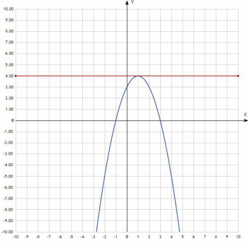 Найти угловой коэффициент касательной, производной к графику функции f(x)=3+2x-x в квадрате в точке