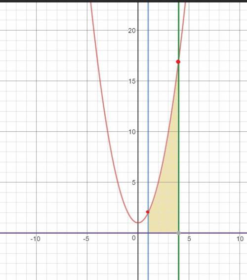 Вычислите площадь фигуры,ограниченной линиями: y=x^2+1; x=1; x=4; y=0