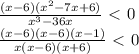 \frac{(x-6)(x^2-7x+6)}{x^3-36x}\ \textless \ 0\\ \frac{(x-6)(x-6)(x-1)}{x(x-6)(x+6)}\ \textless \ 0