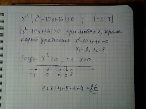 Количество целых решений неравенства x^3*ix^2-10x+16i> 0 на промежутке (-1; 7]