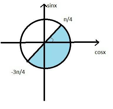 Развяжите неравенство: sin х < соsх решение предусматривает развернутый обоснованный ответ - запи