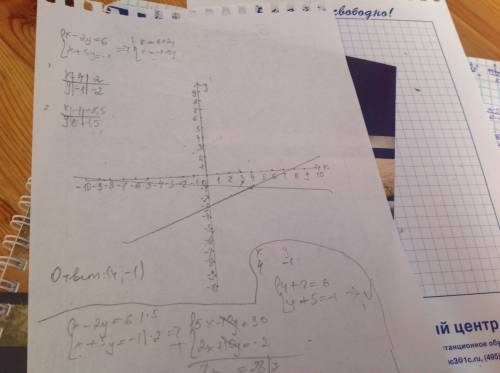 7класс.надо графически решить систему уравнений x-2y=6; x+5y=-1