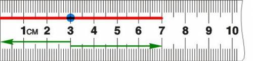 Нарисуй отрезок длиной 7см.поставь точку,чтобы получился отрезок,равный 3см.чем будет равна другая ч