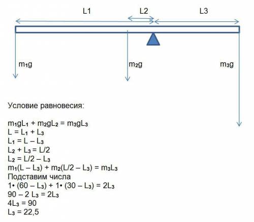 Статика: на концах однородного стержня, масса которого 1 кг и длина 0,6 м, подвешены грузы. на каком