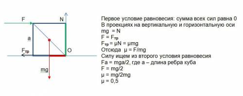 Какую минимальную горизонтальную силу надо приложить к верхней грани куба, массой m, который лежит н