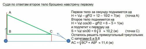 Из двух точек находящихся на горизонтальной поверхности на расстоянии l = 20 м друг то друга одновре