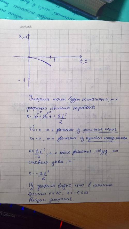 На рисунке представлен график зависимости координаты x движущейся из состояния покоя материальной то