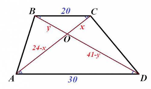 Основы трапеции вс=20см ад=30см, диагонали ас 24см, вд 41см пересекаются в точке о. найти периметру