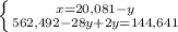 \left \{ {{x=20,081-y} \atop {562,492-28y+2y=144,641}} \right.