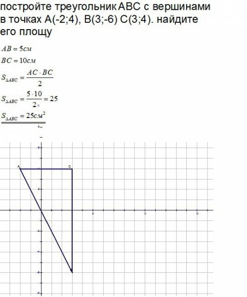 Постройте треугольник abc с вершинами в точках a(-2; 4), b(3; -6) c(3; 4). найдите его площу