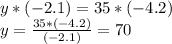 y * (-2.1) = 35 * (-4.2) \\ y = \frac{35 * (-4.2) }{(-2.1)} = 70