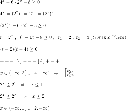 4^{x}-6\cdot 2^{x}+8 \geq 0\\\\4^{x}=(2^2)^{x}=2^{2x}=(2^{x})^2\\\\(2^{x})^2-6\cdot 2^{x}+8 \geq 0\\\\t=2^{x}\; ,\; \; t^2-6t+8 \geq 0\; ,\; \; t_1=2\; ,\; t_2=4\; (teorema\; Vieta)\\\\(t-2)(t-4) \geq 0\\\\+++[\, 2\, ]---[\, 4\, ]+++\\\\x\in (-\infty ,2\, ]\cup [\, 4,+\infty )\; \; \Rightarrow \; \; \; \left [ {{t \leq 2} \atop {t \geq 4}} \right. \\\\2^{x} \leq 2^1\; \; \Rightarrow \; \; \; x \leq 1\\\\2^{x} \geq 2^2\; \; \; \Rightarrow \; \; \; x \geq 2\\\\x\in (-\infty ,1\, ]\cup [\, 2,+\infty )