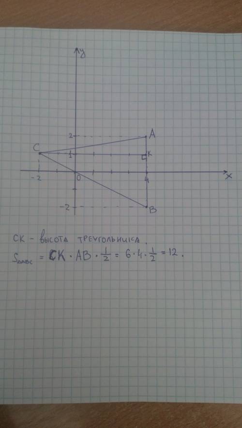 Найдите площадь треугольника авс если а(4; 2) в(4; -2)и с(-2; 1)