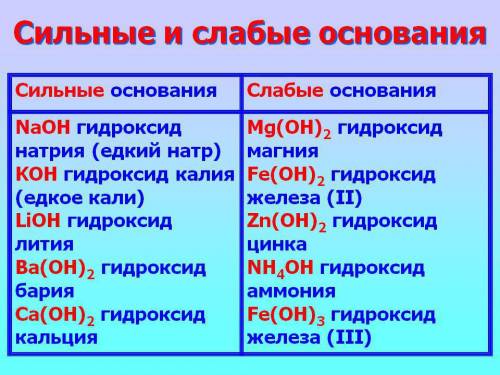 Как узнать какие кислоты слабые и какие сильные с основанием то же самое !