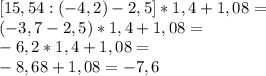 [15,54:(-4,2)-2,5]*1,4+1,08=\\&#10;(-3,7-2,5)*1,4+1,08=\\&#10;-6,2*1,4+1,08=\\&#10;-8,68+1,08=-7,6&#10;