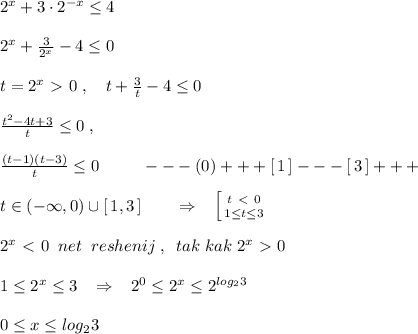 2^{x}+3\cdot 2^{-x} \leq 4\\\\2^{x}+\frac{3}{2^{x}}-4 \leq 0\\\\t=2^{x}\ \textgreater \ 0\; ,\quad t+\frac{3}{t}-4 \leq 0\\\\ \frac{t^2-4t+3}{t} \leq 0\; ,\\\\ \frac{(t-1)(t-3)}{t} \leq 0\qquad \; \; ---(0)+++[\, 1\, ]---[\, 3\, ]+++\\\\t\in (-\infty ,0)\cup [\, 1,3\, ]\qquad \Rightarrow\; \; \; \left [ {{t\ \textless \ 0} \atop {1 \leq t \leq 3}} \right. \\\\2^{x}\ \textless \ 0\; \; net\; \; reshenij\; ,\; \; tak\; kak\; 2^{x}\ \textgreater \ 0\\\\1 \leq 2^{x} \leq 3\; \; \; \Rightarrow \; \; \; 2^0\leq 2^{x}\leq 2^{log_23}\\\\0 \leq x \leq log_23