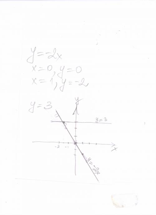 Водной и той же системе координат постройте графики функций у = -2x и у=3 нужно решение второго,а ка