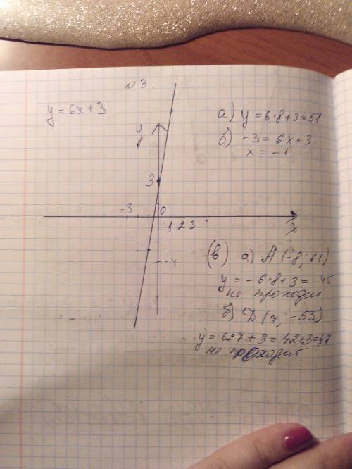 1)функция задана формулой у=-5х+11.постройте график функций.найдите; а) значение функции, соответств