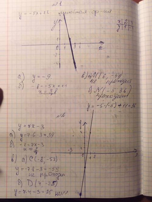 1)функция задана формулой у=-5х+11.постройте график функций.найдите; а) значение функции, соответств