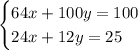 \begin{cases} 64x+100y=100 \\ 24x+12y=25 \end{cases}