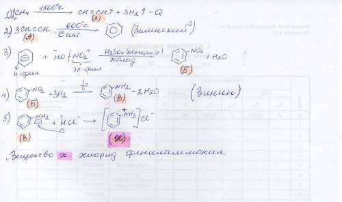 Вцепи превращений ch4-> a-> c6h6-> над этой стрелочкой(hno3)-> б над этой стрелочкой(н2)