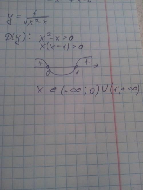 Найти область определения функции у=1/все под корнем х в квадрате - х