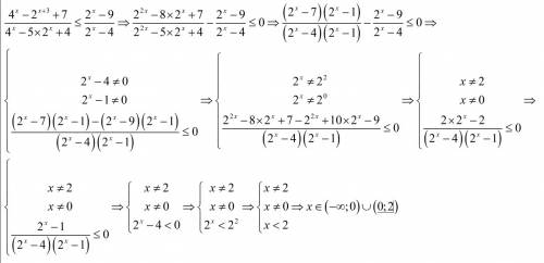 Решить неравенство: (4^x-2^(x+3)+7)/(4^x-5*2^x+4) ≤ (2^x-9)/(2^x-4)