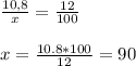 \frac{10,8}{x} =\frac{12}{100} \\ \\ x=\frac{10.8*100}{12}=90