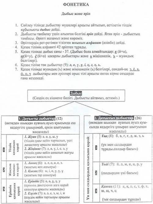 Морфологический разбор слов .бойжеткендер, отыруға