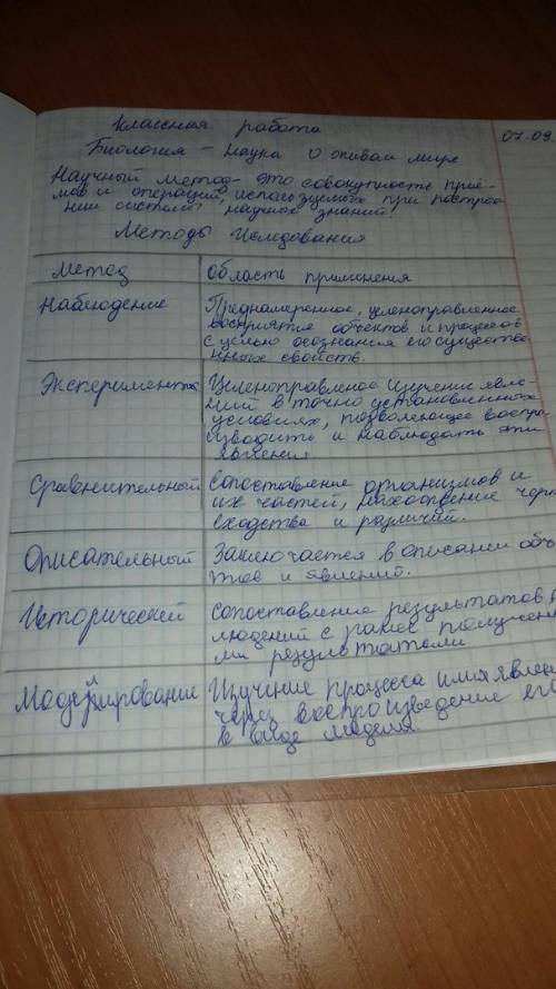 Даны пять методов исследования - это , описательный, сравнительный, наблюдение и эксперимент. напиши