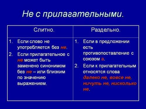 Правило правописание не с сущ. и прил.