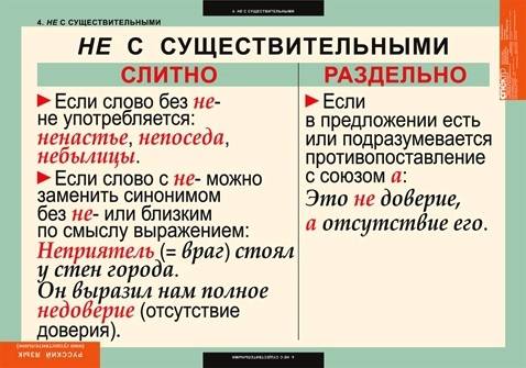 Правило правописание не с сущ. и прил.