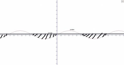 Решите неравенство с графика: 1) sin x< 1/4