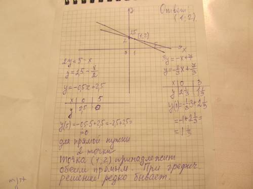 Решить систему уравнений графически x+2y=5 x+3y=7 с функции