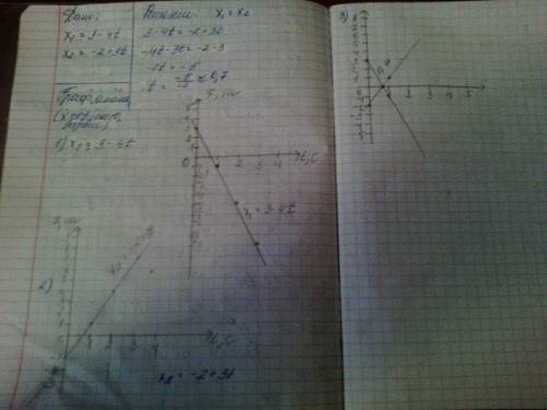 Дано: x1=3-4t x2=-2+3t найти: графики (x)t? место встречи? нарисуйте как найти u=x-x0/t? откуда взят