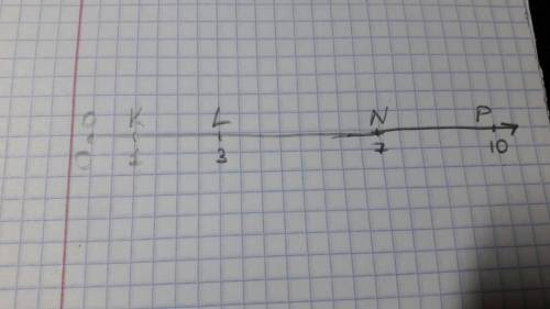 Начертите координатный луч и выберите единичный отрезок . отметьте на нем точки : к(1) l(3) n(7) p(1