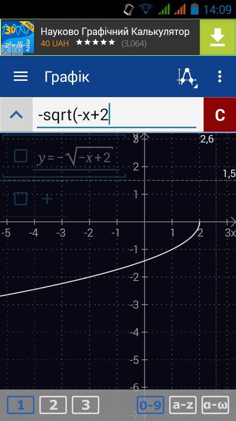 Построить график функции y= -√-x +2