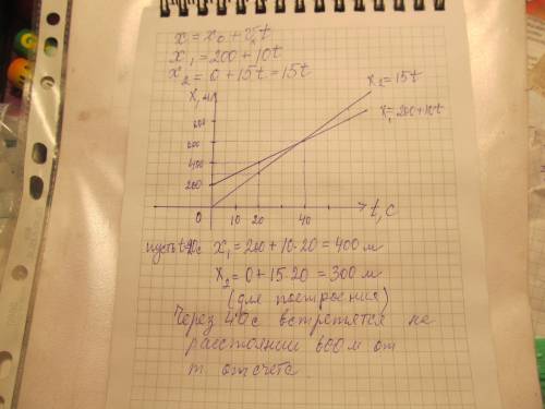 2машины едут в одном направлении, со скоростьями 10 м/сек и 15м/с, в одну сторону. выбрать точку отс