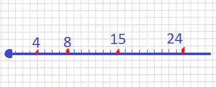 Начертите числовой луч,приняв за единичный отрезок ширину клетки тетради. отметьте на нём точки с ко