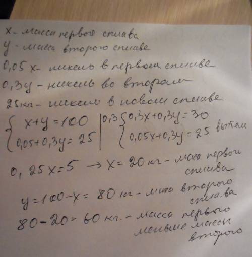 Имеется два сплава. первый содержит 5% никеля, второй - 30% никеля. из этих двух сплавов получили тр