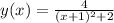 y(x)= \frac{4}{(x+1)^2+2}