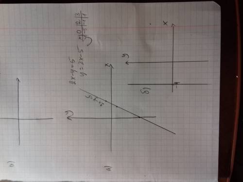 Постройте графики уравнений: а) 2х-у=5 б) х=-4