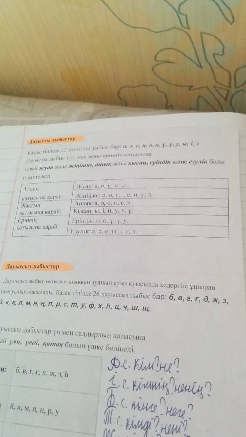 Напишите подродно жуан.женішке.унді.ұян қатан дыбыстарын