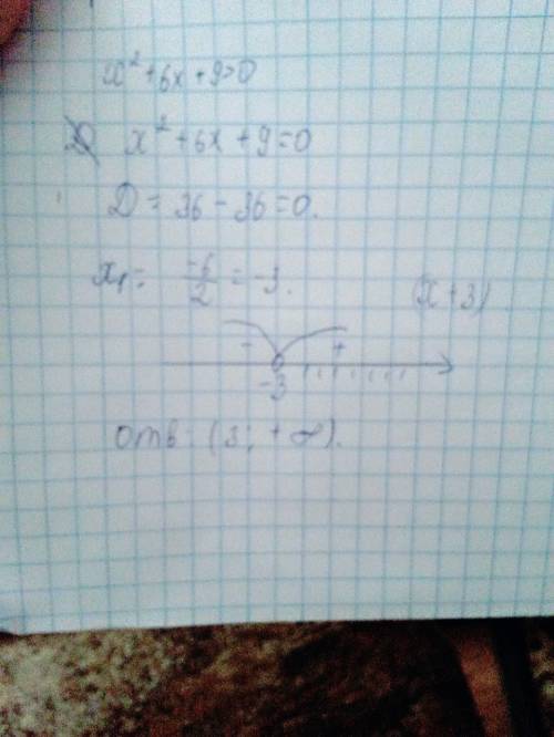 X²+6x+9> 0 квадратные неравенства (с рисунком)