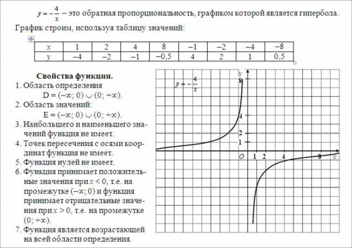 Постройте график функции и перечислите ее свойства: y=-4/x