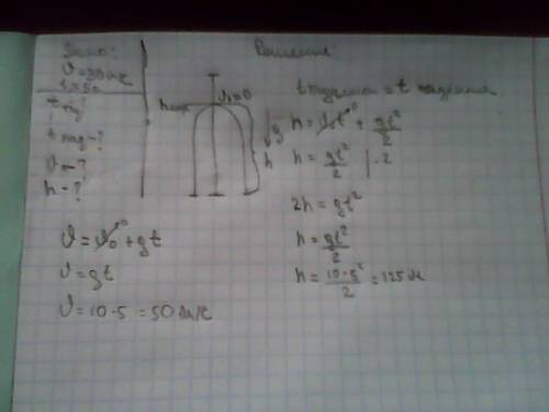 Тело брошено вертикально вверх со скоростью 30 м/с. найти время подъема, время падения, максимальную